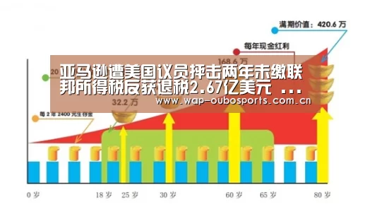 亚马逊遭美国议员抨击两年未缴联邦所得税反获退税2.67亿美元 ...‘欧博服务’(图1) 欧博服务